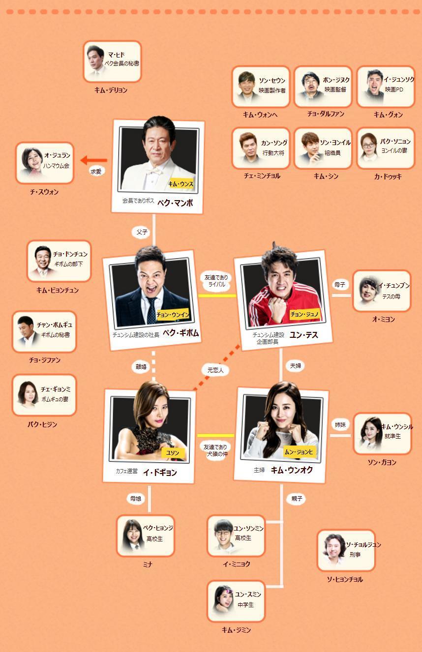 韓国ドラマ-波瀾万丈嫁バトル-相関図・キャスト情報の詳細について!: 韓国ドラマナビ | あらすじ・視聴率・キャスト情報ならお任せ